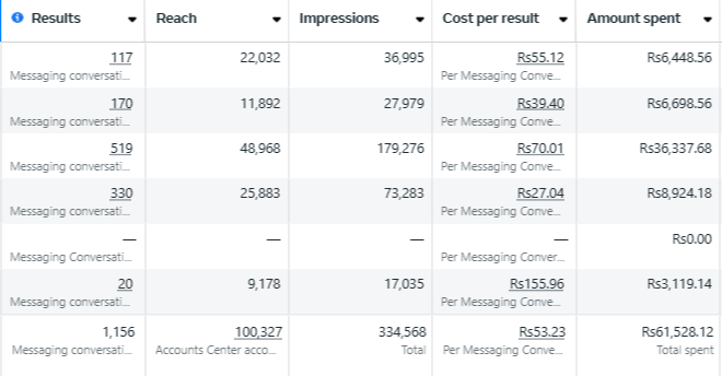1156 Messaging Conversations - From Facebook Ads