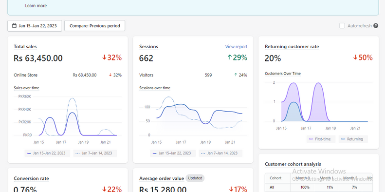 Shopify Sales - From Facebook Ads