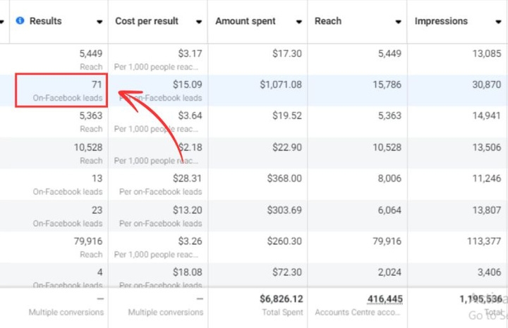 Real Estate Leads - From Facebook Ads